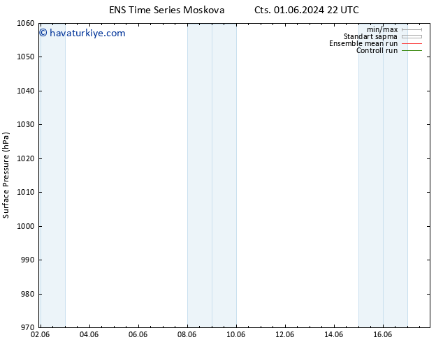 Yer basıncı GEFS TS Paz 02.06.2024 22 UTC