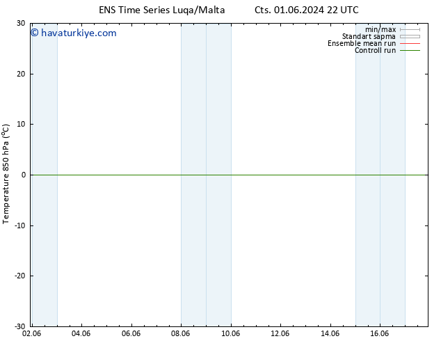 850 hPa Sıc. GEFS TS Pzt 03.06.2024 04 UTC