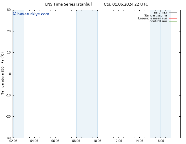 850 hPa Sıc. GEFS TS Sa 04.06.2024 16 UTC