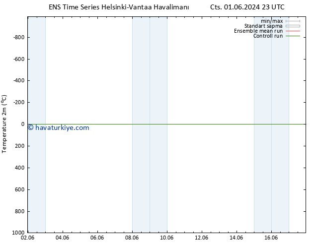 Sıcaklık Haritası (2m) GEFS TS Per 06.06.2024 17 UTC