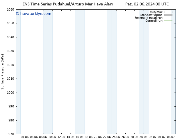 Yer basıncı GEFS TS Per 06.06.2024 12 UTC