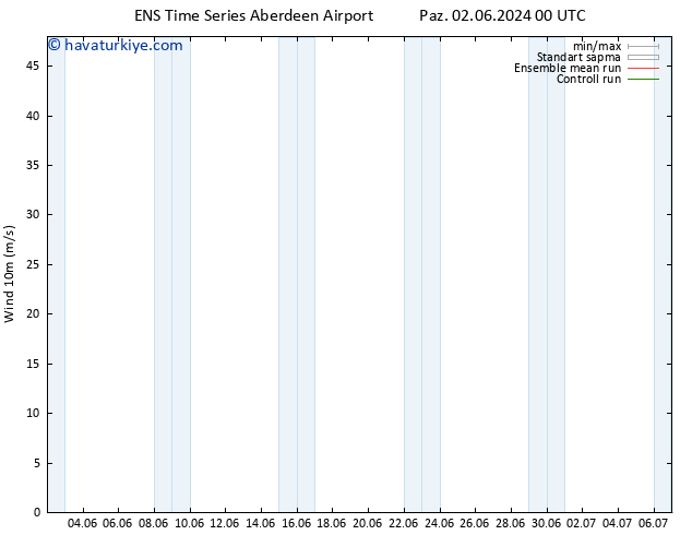 Rüzgar 10 m GEFS TS Sa 04.06.2024 00 UTC