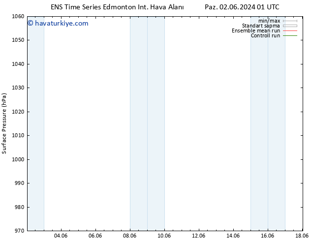 Yer basıncı GEFS TS Sa 04.06.2024 13 UTC