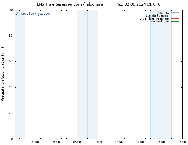 Toplam Yağış GEFS TS Çar 12.06.2024 01 UTC