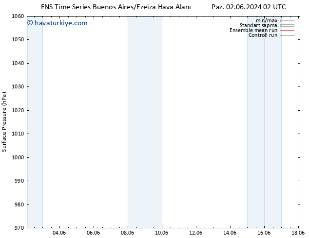 Yer basıncı GEFS TS Sa 04.06.2024 14 UTC