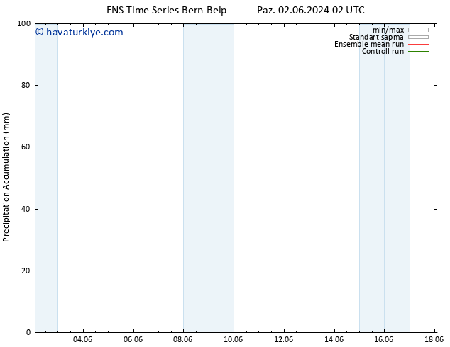 Toplam Yağış GEFS TS Cu 07.06.2024 14 UTC