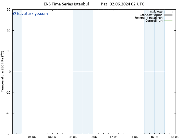 850 hPa Sıc. GEFS TS Cu 14.06.2024 08 UTC