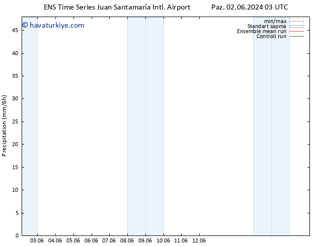 Yağış GEFS TS Sa 04.06.2024 15 UTC