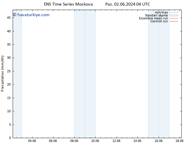 Yağış GEFS TS Cts 08.06.2024 10 UTC