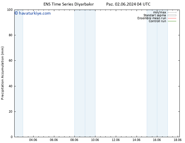 Toplam Yağış GEFS TS Pzt 03.06.2024 22 UTC