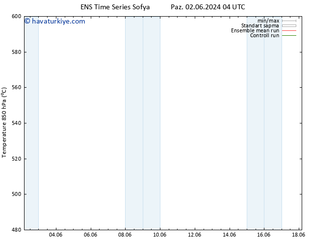 500 hPa Yüksekliği GEFS TS Çar 12.06.2024 04 UTC