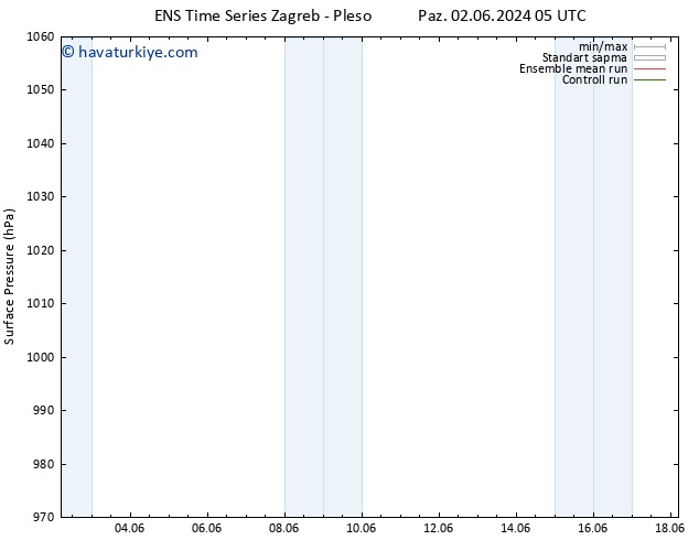 Yer basıncı GEFS TS Paz 02.06.2024 05 UTC