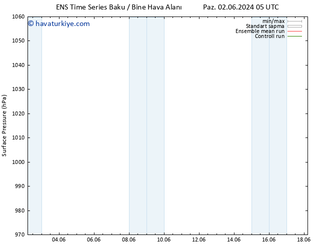 Yer basıncı GEFS TS Cts 08.06.2024 05 UTC