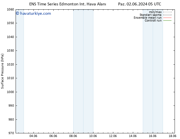 Yer basıncı GEFS TS Cts 08.06.2024 23 UTC