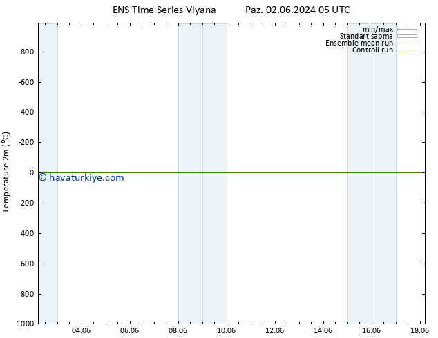 Sıcaklık Haritası (2m) GEFS TS Per 06.06.2024 17 UTC