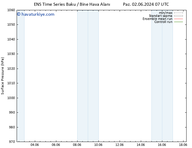 Yer basıncı GEFS TS Sa 04.06.2024 19 UTC