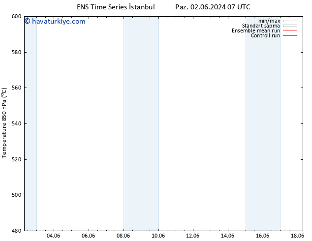 500 hPa Yüksekliği GEFS TS Cu 07.06.2024 07 UTC