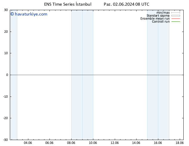 500 hPa Yüksekliği GEFS TS Çar 12.06.2024 08 UTC