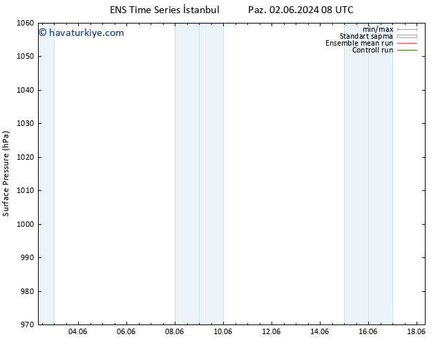 Yer basıncı GEFS TS Paz 02.06.2024 14 UTC