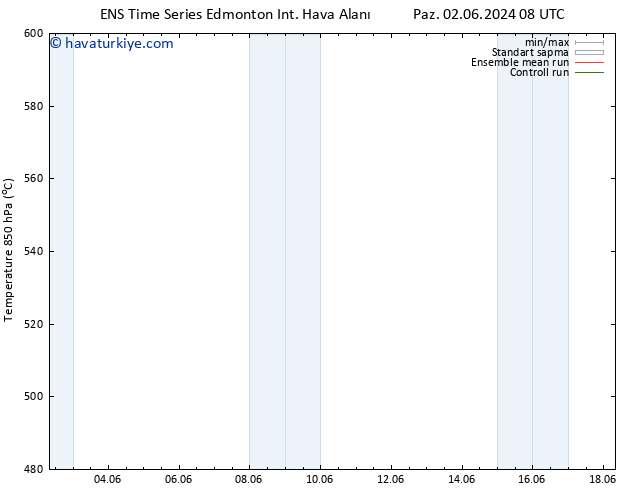 500 hPa Yüksekliği GEFS TS Paz 09.06.2024 02 UTC