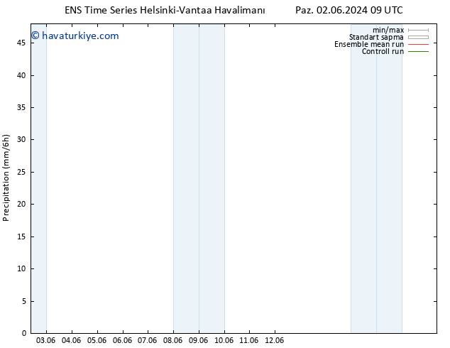 Yağış GEFS TS Sa 18.06.2024 09 UTC