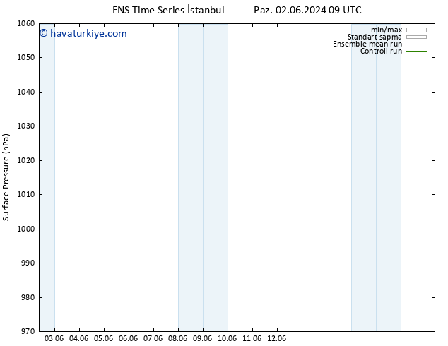 Yer basıncı GEFS TS Cts 08.06.2024 21 UTC