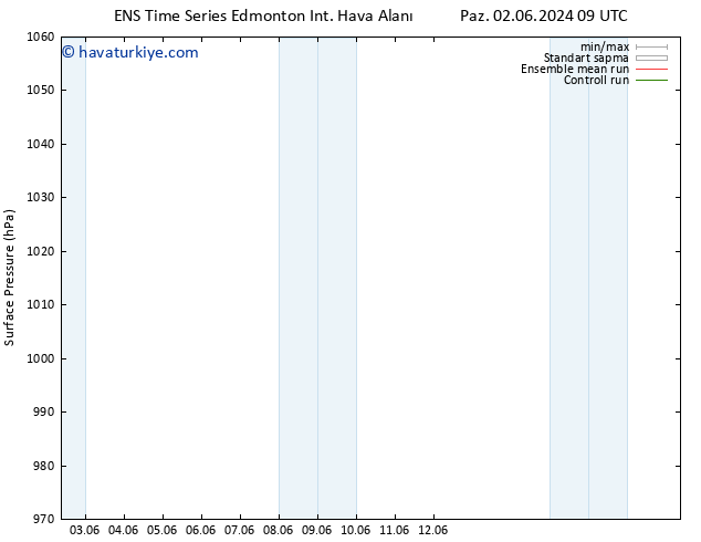 Yer basıncı GEFS TS Sa 04.06.2024 09 UTC