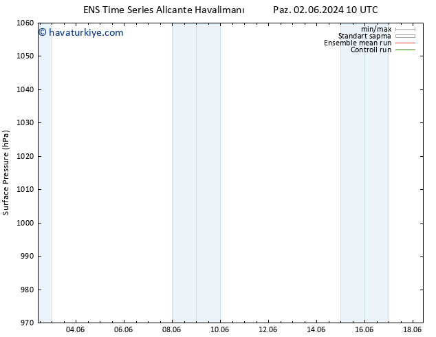 Yer basıncı GEFS TS Sa 18.06.2024 10 UTC