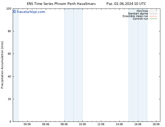 Toplam Yağış GEFS TS Per 06.06.2024 04 UTC