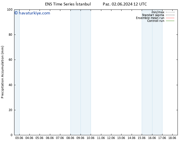 Toplam Yağış GEFS TS Per 06.06.2024 06 UTC