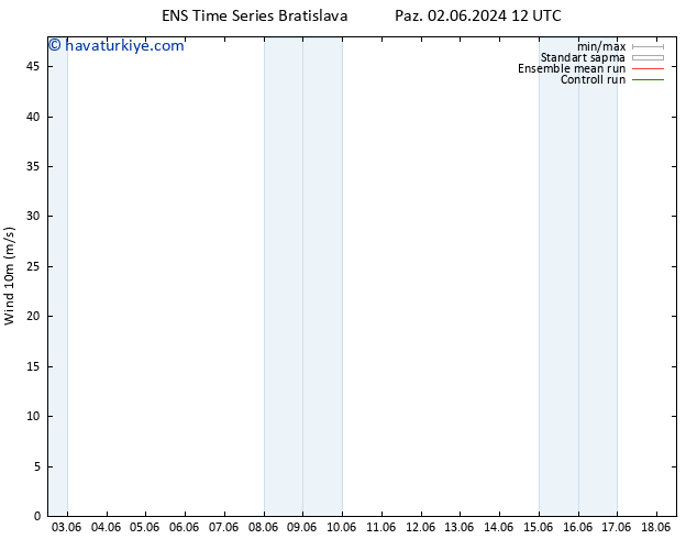 Rüzgar 10 m GEFS TS Per 06.06.2024 00 UTC