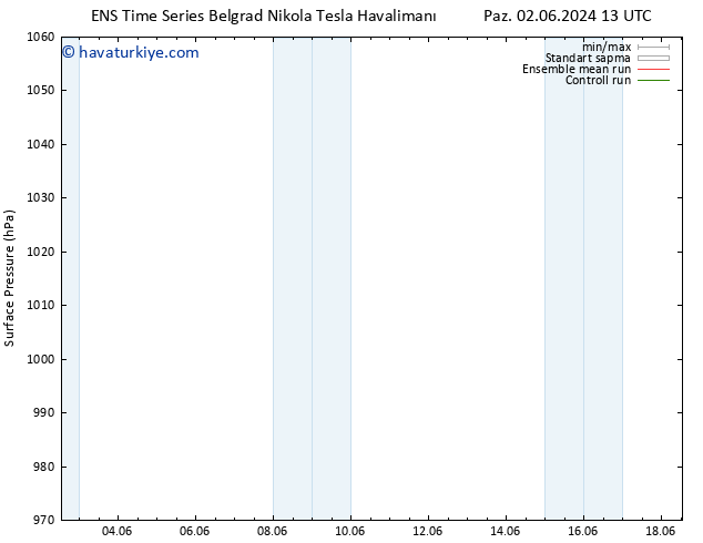 Yer basıncı GEFS TS Per 06.06.2024 07 UTC