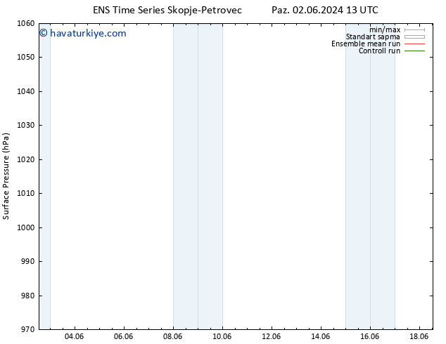 Yer basıncı GEFS TS Pzt 03.06.2024 01 UTC