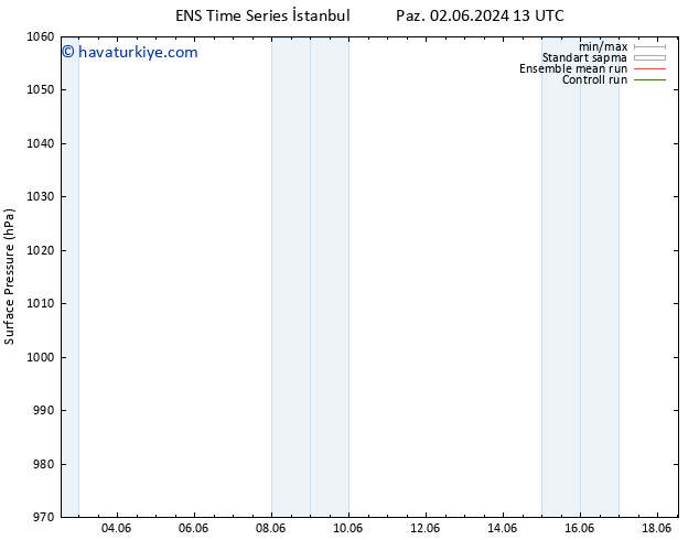 Yer basıncı GEFS TS Paz 09.06.2024 07 UTC