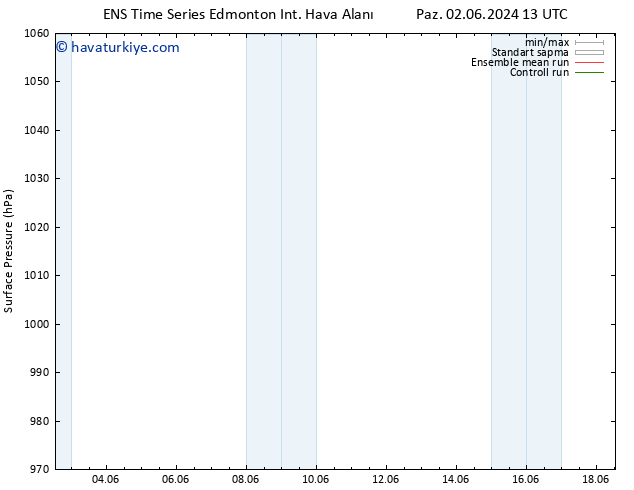 Yer basıncı GEFS TS Sa 04.06.2024 13 UTC