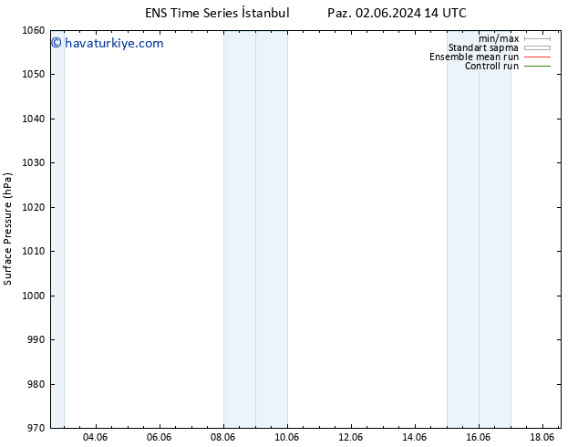 Yer basıncı GEFS TS Cts 08.06.2024 14 UTC