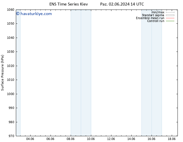 Yer basıncı GEFS TS Per 06.06.2024 02 UTC