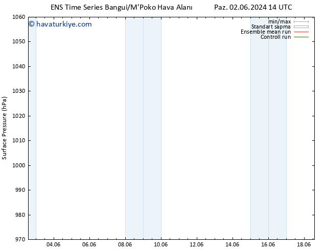 Yer basıncı GEFS TS Sa 04.06.2024 14 UTC