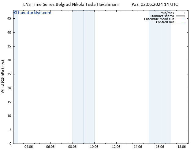 Rüzgar 925 hPa GEFS TS Çar 05.06.2024 02 UTC