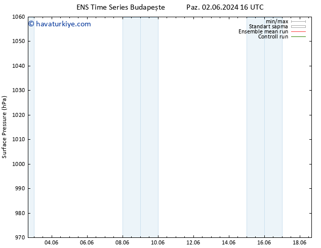 Yer basıncı GEFS TS Cu 14.06.2024 04 UTC