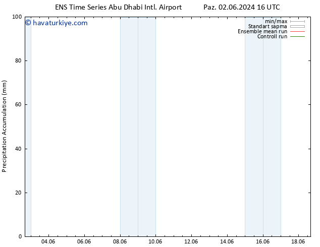 Toplam Yağış GEFS TS Per 06.06.2024 10 UTC