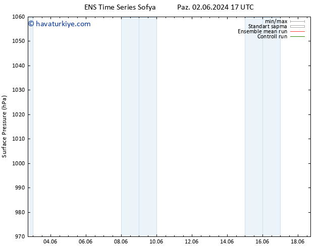 Yer basıncı GEFS TS Çar 05.06.2024 05 UTC