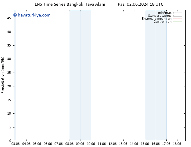 Yağış GEFS TS Çar 12.06.2024 18 UTC