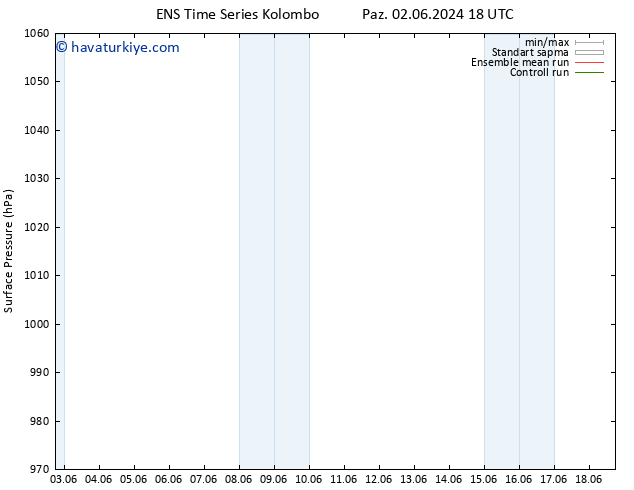 Yer basıncı GEFS TS Pzt 03.06.2024 06 UTC