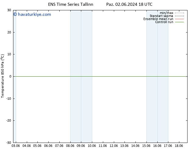 850 hPa Sıc. GEFS TS Çar 05.06.2024 06 UTC