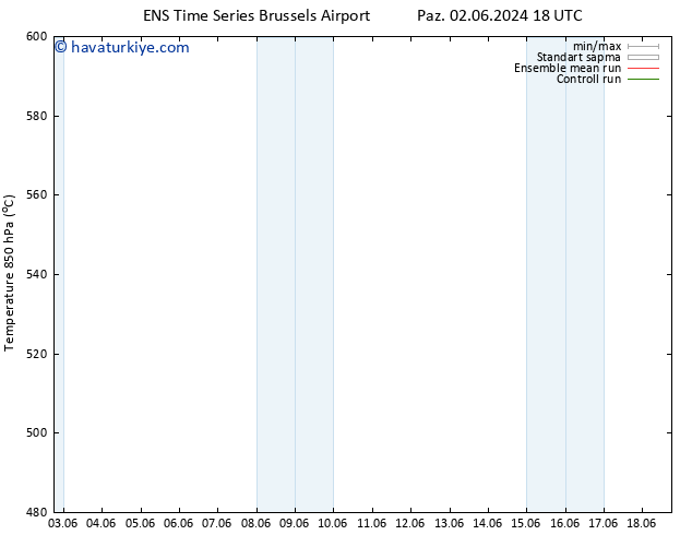 500 hPa Yüksekliği GEFS TS Paz 02.06.2024 18 UTC