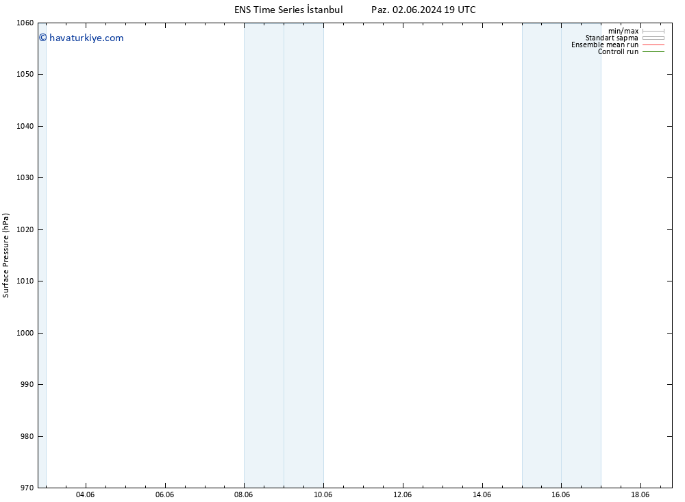 Yer basıncı GEFS TS Çar 05.06.2024 13 UTC