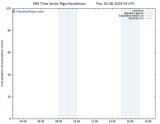 Toplam Yağış GEFS TS Cts 08.06.2024 13 UTC