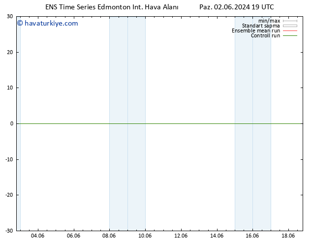 Yer basıncı GEFS TS Per 06.06.2024 07 UTC