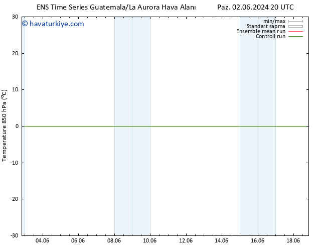 850 hPa Sıc. GEFS TS Pzt 03.06.2024 02 UTC